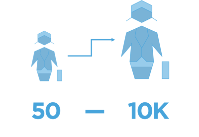 50 - 10K 50 - 10K