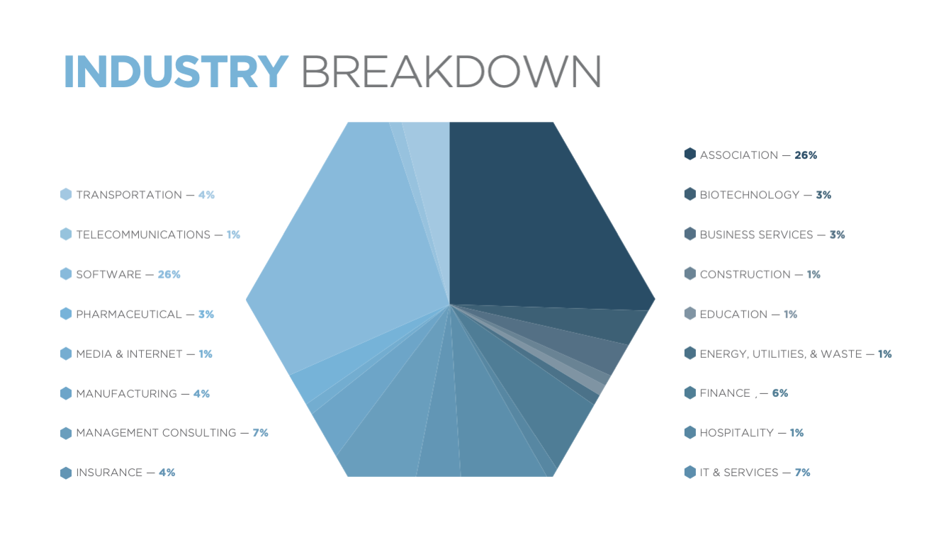 Industry Breakdown