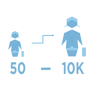 Demographics: Number of Employees